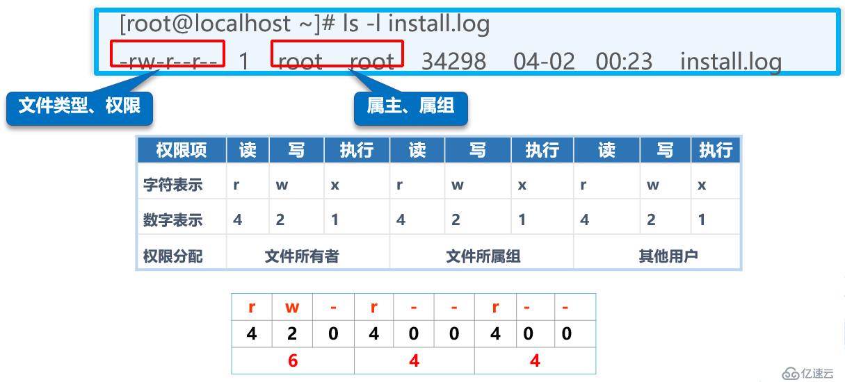 提升进程为system权限_帝国时代3无执行权限_linux更改执行进程权限