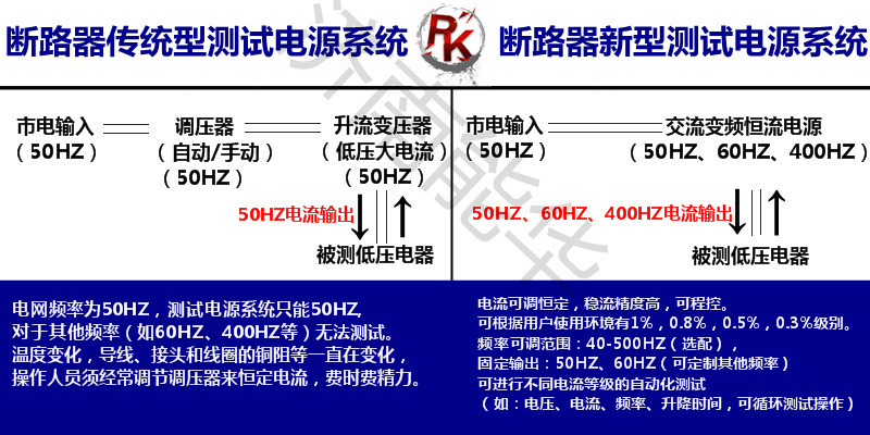 ssd老化测试软件_ssd测试软件怎么看_ssd测试软件 linux