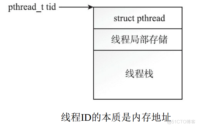 linux shell编程pdf_linux编程pdf_linux 网络编程 pdf