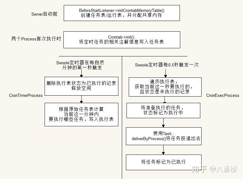 linux 定时执行脚本_linux定时执行php脚本_linux定时执行python脚本