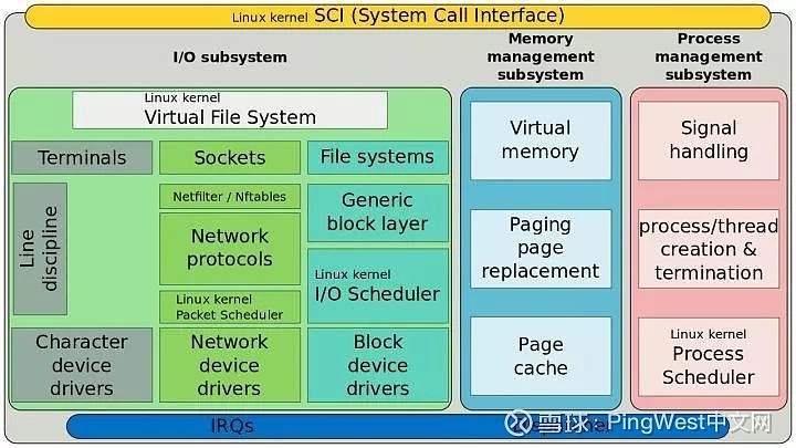 linux的内核模块_linux内核模型_linux内核组成