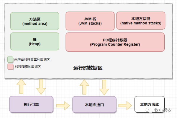 深入理解linux虚拟内存管理_深入理解虚拟内存管理_虚拟内存管理过程