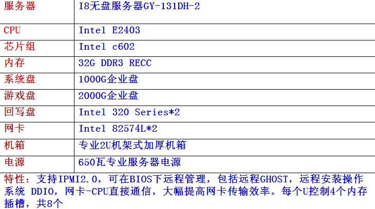 linux安装ftp服务命令_linux ftp服务安装_linux开启ftp服务