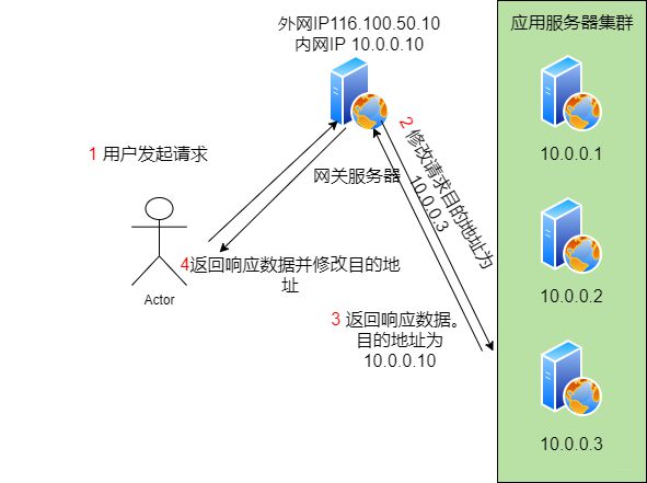 linux网卡使用率_计算linux网卡瓶颈_linux网卡性能测试