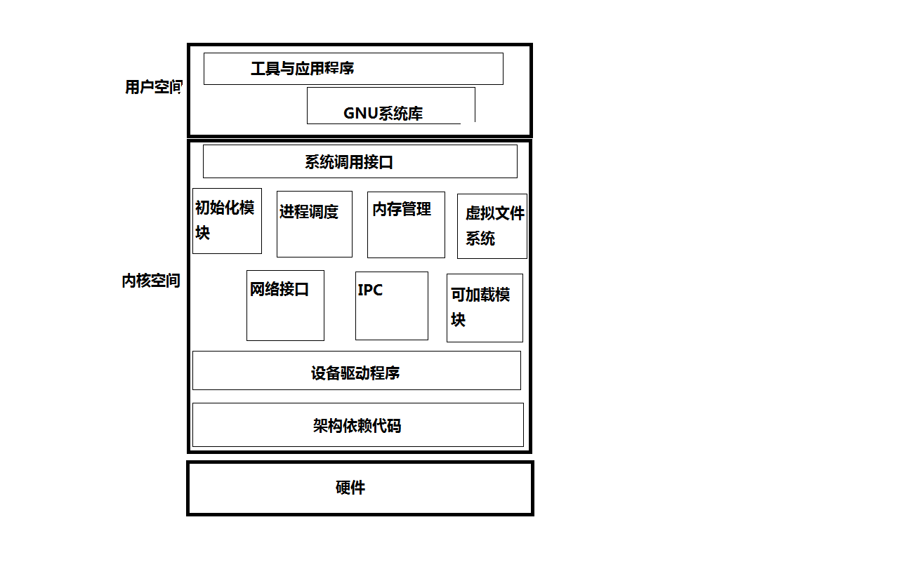 宏内核架构在分析中的应用:模块结构