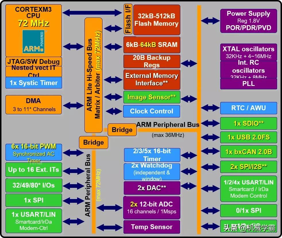 嵌入式的linux_嵌入式linux视频教程_arm11嵌入式linux系统