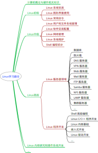 刘遄：让新手如何更快速地学习Linux技术