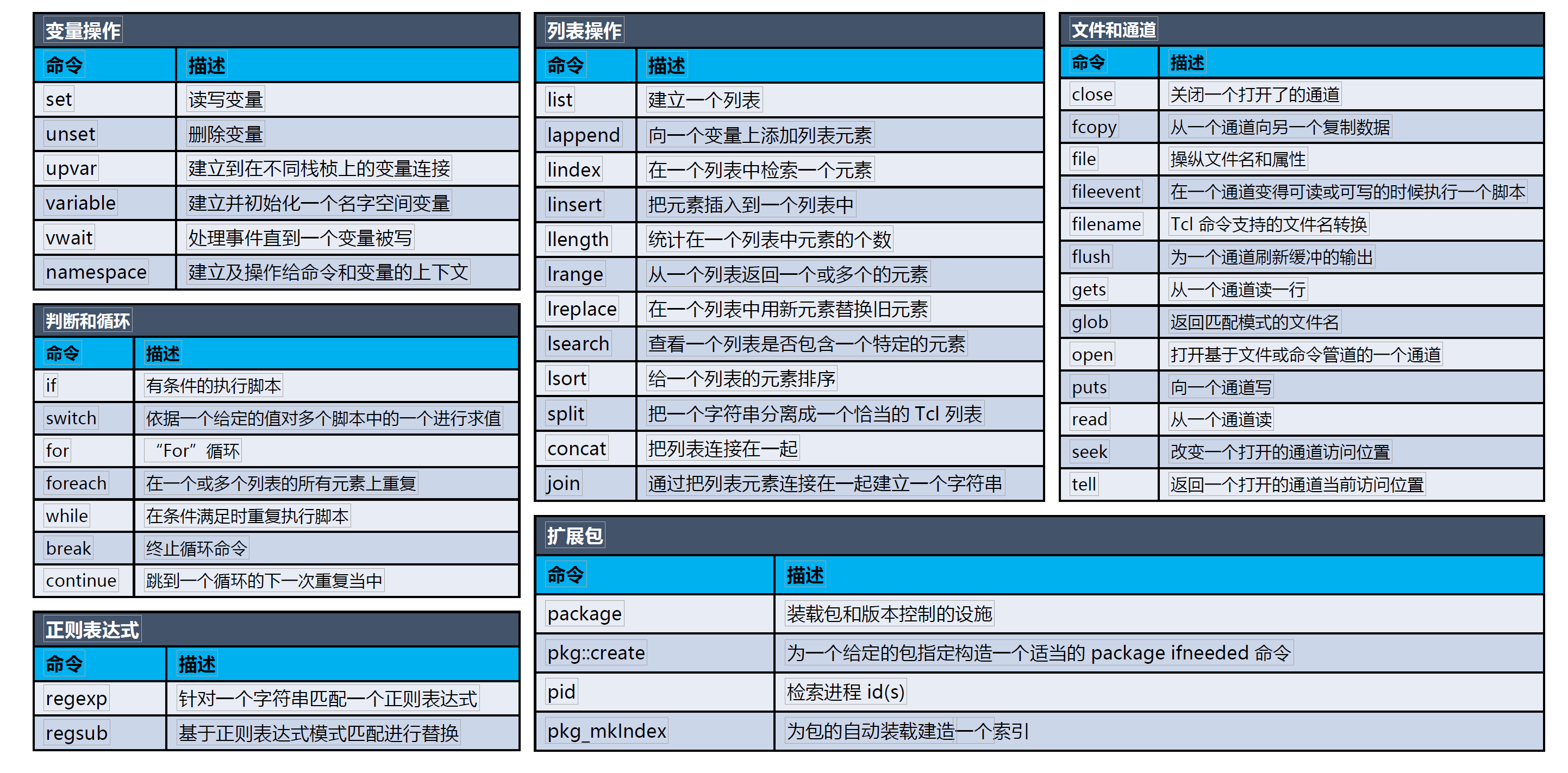 linux shell语言 亲密接触Linux Shell语言，探索神奇世界