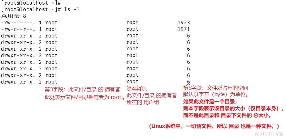 常规Linux编程知识文件文件与目录操作标准库