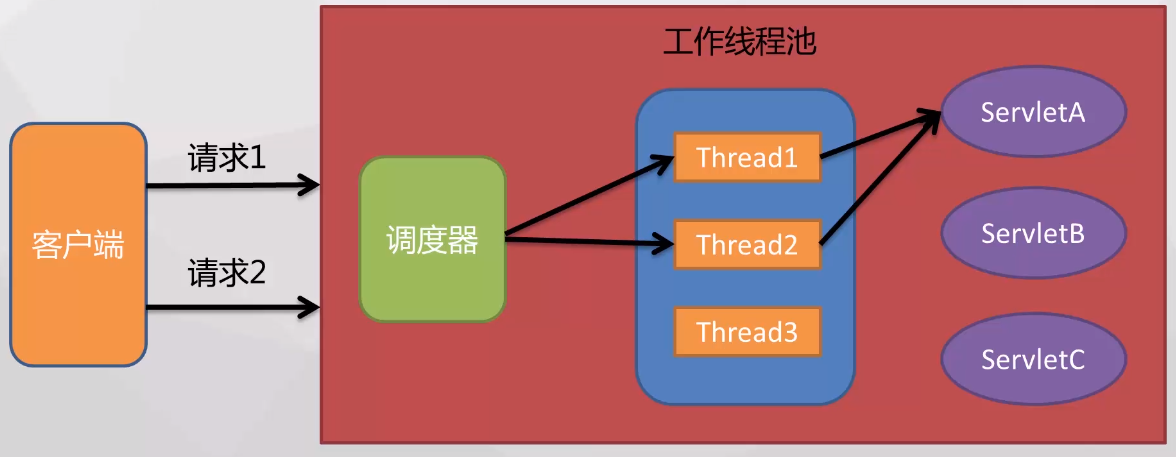 相关的博客进程管理1–进程的概念与操作