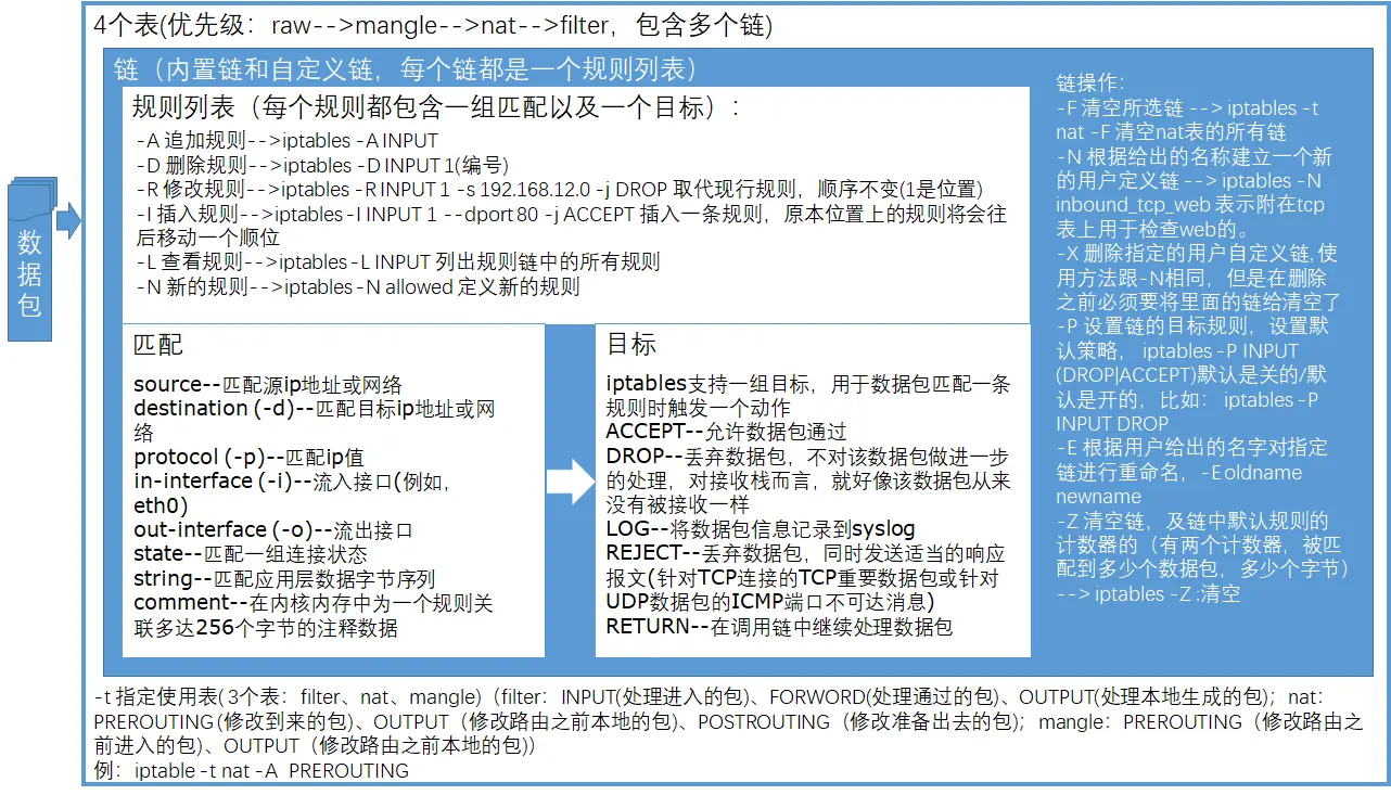 浏览器linux版_linux 最小内核浏览器_内核版本浏览器