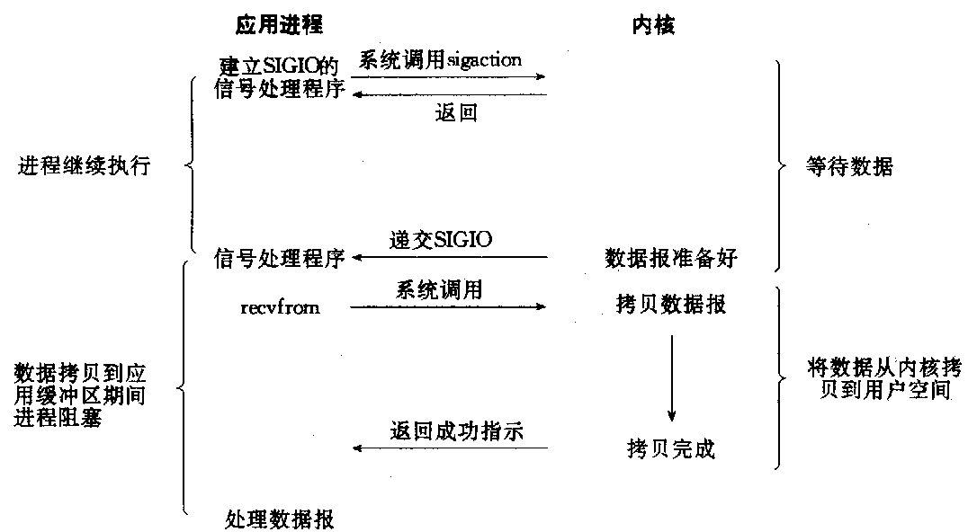 驱动之家_linux spi驱动_驱动linux