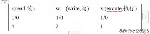 linux中查看文件权限命令_linux查看文件权限_linux中查看文件权限