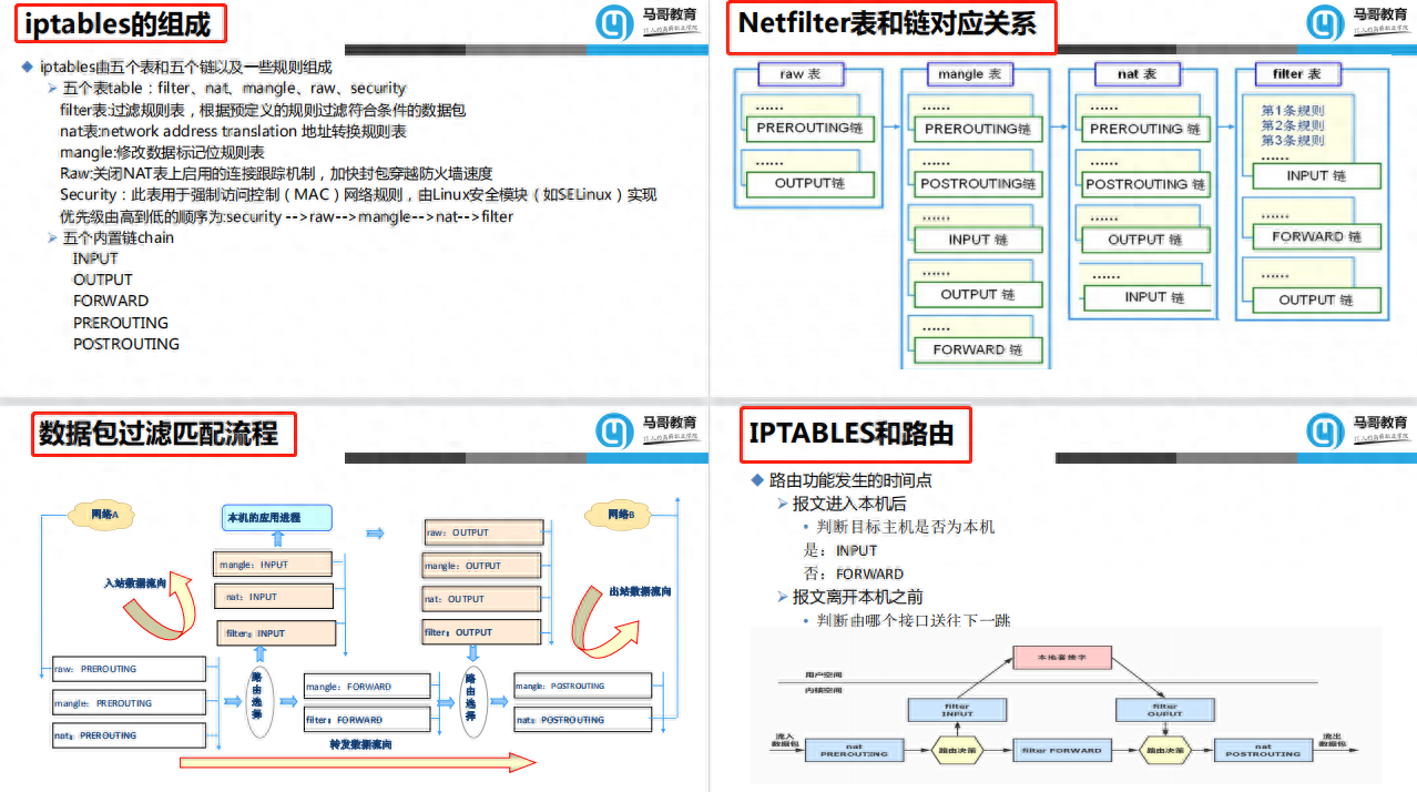 防火墙内核隔离要开吗_防火墙内核路由_linux 内核防火墙