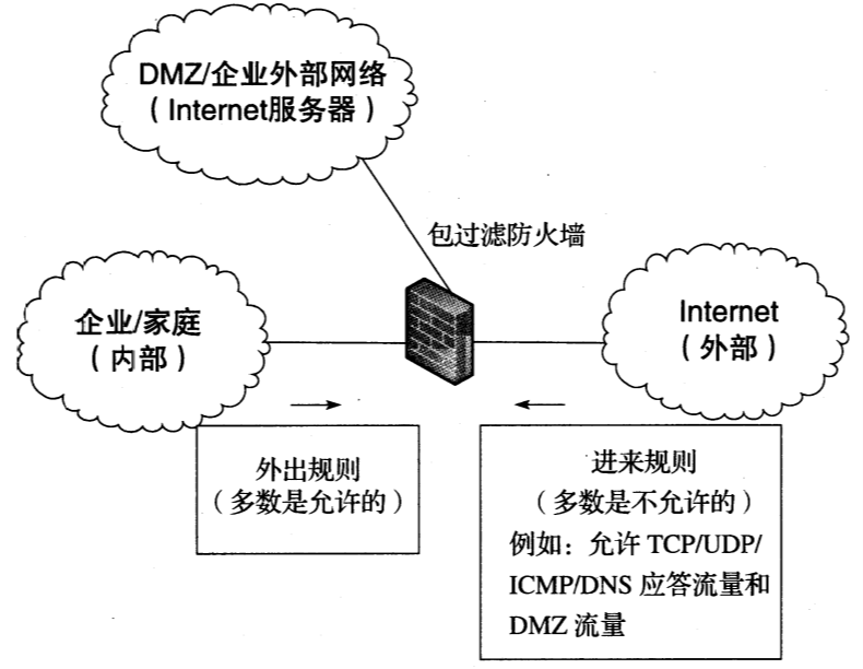 防火墙内核路由_linux 内核防火墙_防火墙内核隔离要开吗