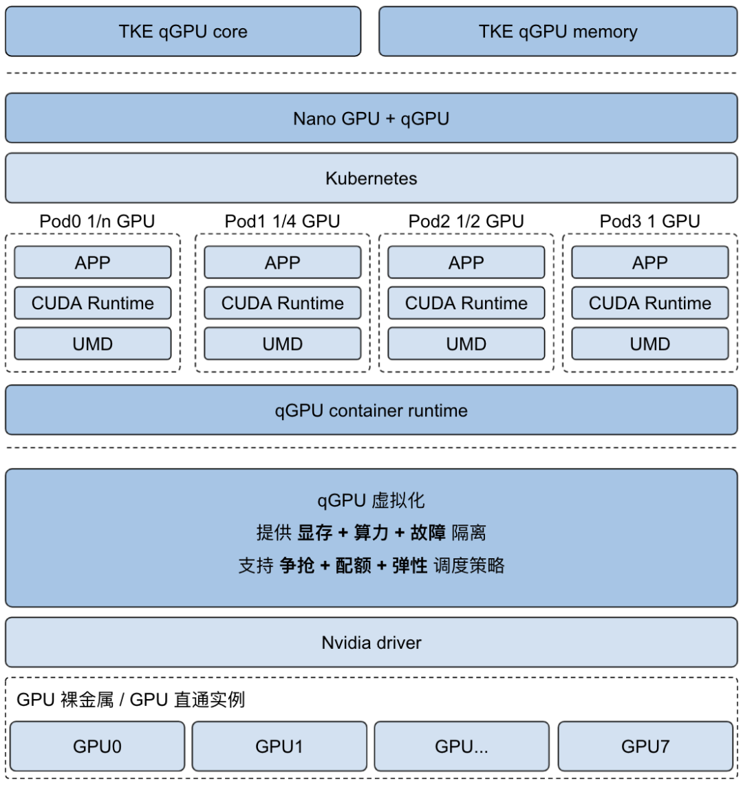 《深入理解LINUX内核（第3版）》第三版