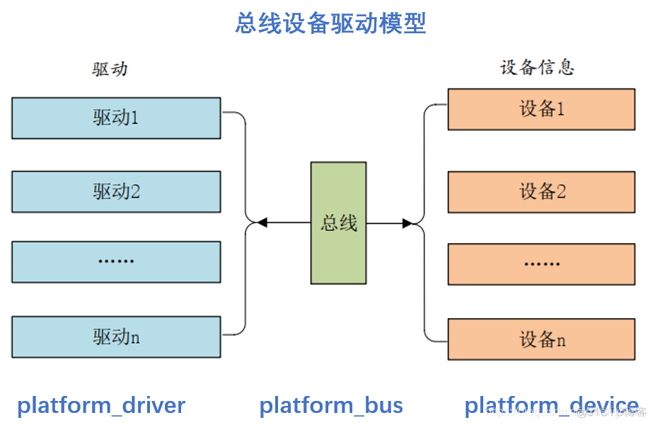 揭秘Linux SPI驱动：背后工作原理与关键技术