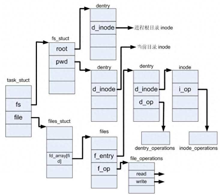 linux内核信号量是什么_linux内核信号量_linux的信号量