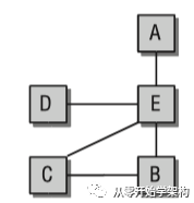 linux内核信号量_内核信号量跟踪_nt内核与linux内核