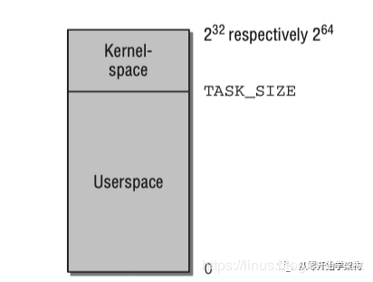 nt内核与linux内核_内核信号量跟踪_linux内核信号量