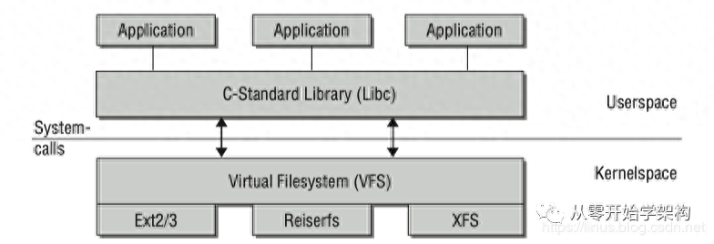 内核信号量跟踪_linux内核信号量_nt内核与linux内核