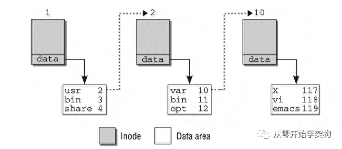 内核信号量跟踪_linux内核信号量_nt内核与linux内核