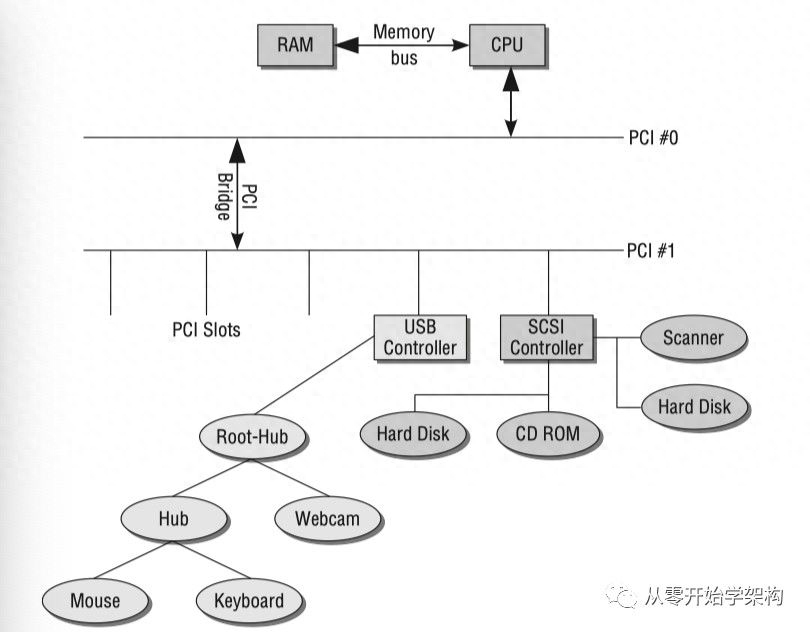 nt内核与linux内核_linux内核信号量_内核信号量跟踪