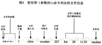 -l使用ls-命令执行结果