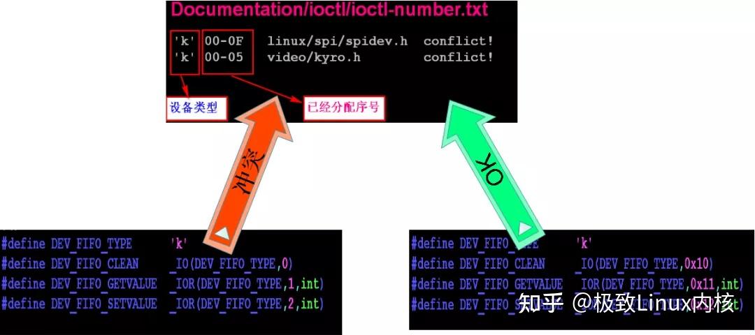 linux驱动源码分析_linux驱动开发项目_linux设备驱动开发详解 源码