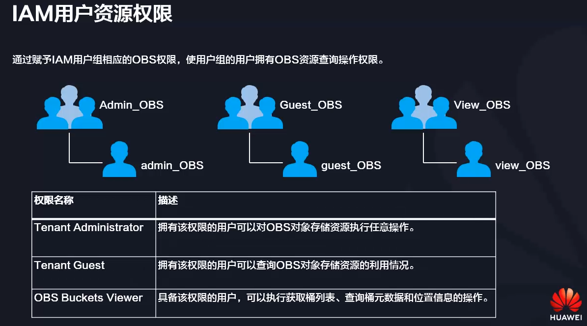 linux创建用户和组并赋权_linux创建用户组和用户_创建用户组linux