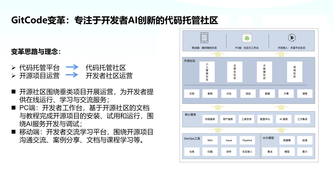 社区特点的不包括_linux社区特点_社区特点的包括