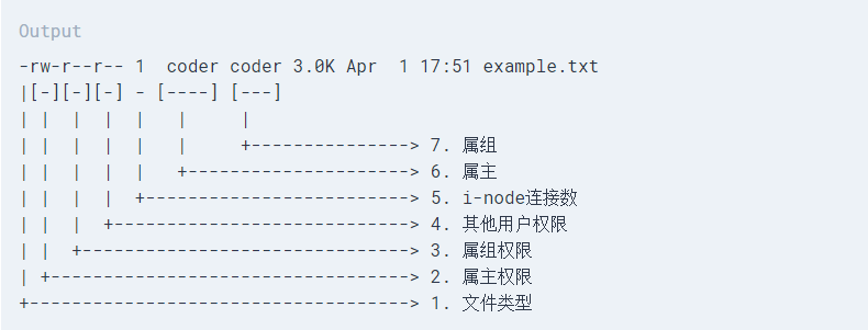 权限管理命令chmod（重要）：权限修改了linuxstudy.txt