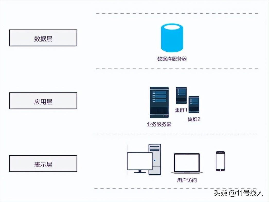 鸟哥的私房菜第五版_鸟哥的linux私房菜读后感_鸟哥的linux私房菜基础学习篇 pdf