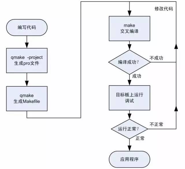 linux开发入门_入门开发板要什么基础_入门开发板推荐