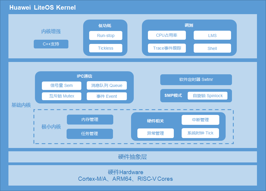 linux高级程序员_linux高级编程_linux环境高级编程