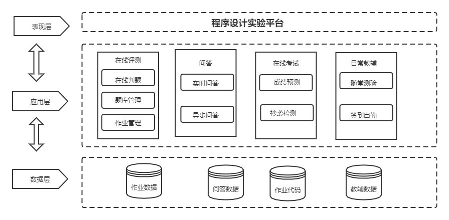 linux环境高级编程_linux高级程序员_linux高级编程