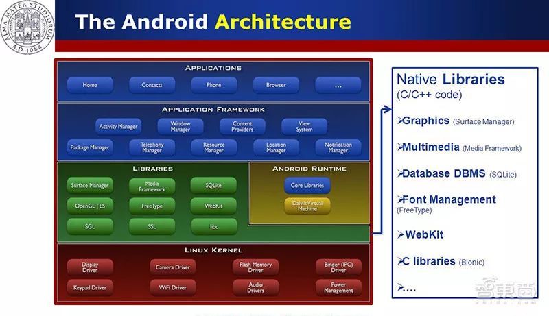 内核驱动开发_内核驱动是什么_linux内核与驱动