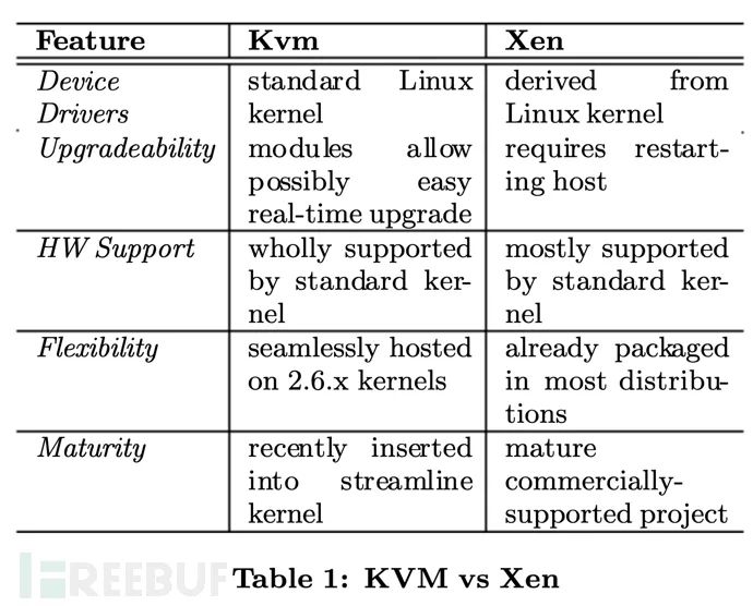 虚拟主机机房地址_linux虚拟机 主机_linux主机虚拟化