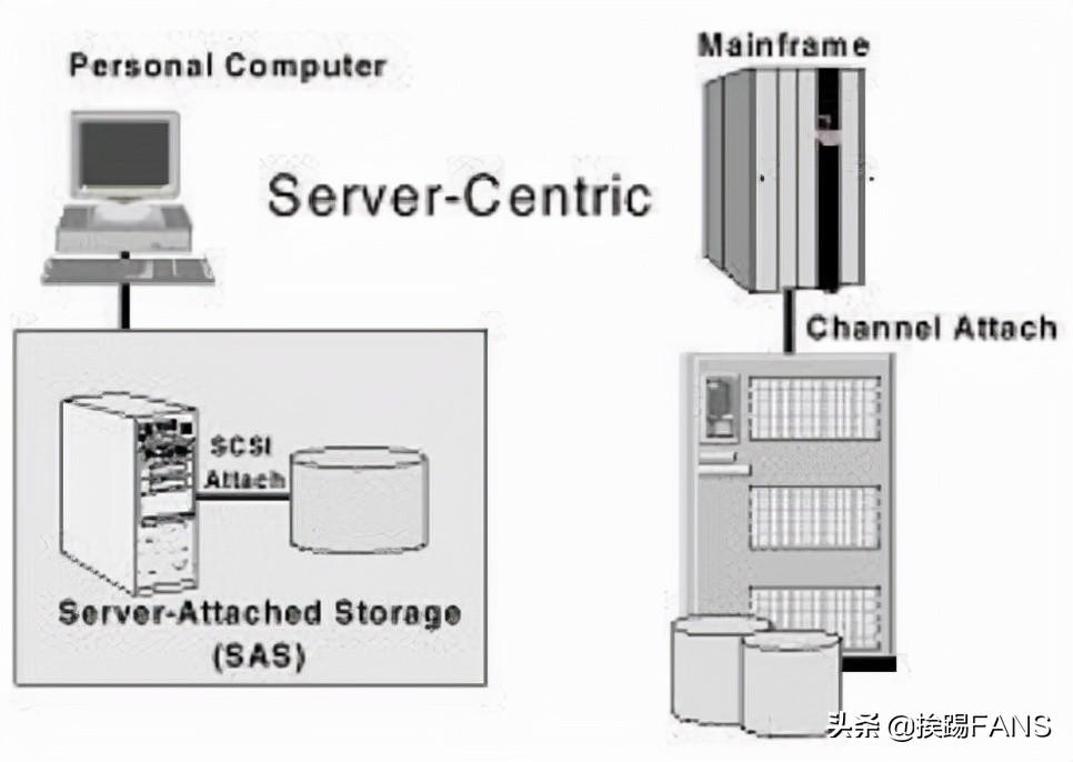 linux查看网络带宽_linux查看网络带宽命令_linux如何查看带宽使用率