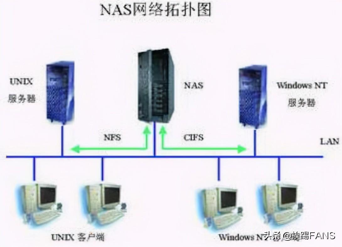 linux查看网络带宽_linux如何查看带宽使用率_linux查看网络带宽命令