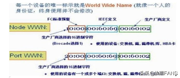 linux查看网络带宽命令_linux如何查看带宽使用率_linux查看网络带宽