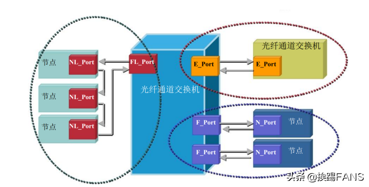 linux查看网络带宽命令_linux如何查看带宽使用率_linux查看网络带宽