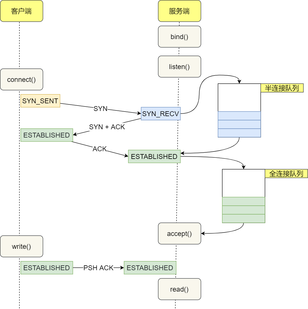 linux查看网络带宽_linux如何查看带宽使用率_linux网络带宽怎么看