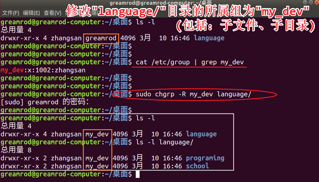 Linux系统GID查询方法对比评测