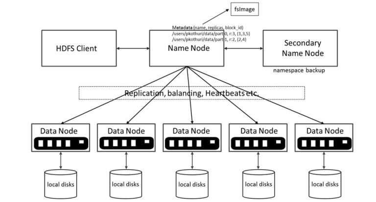 linux分布式文件系统_linux分布式文件系统_linux系统解压rar文件