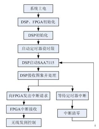 yocto linux使用详解_地盘正针的详解使用_天盘缝针的详解使用