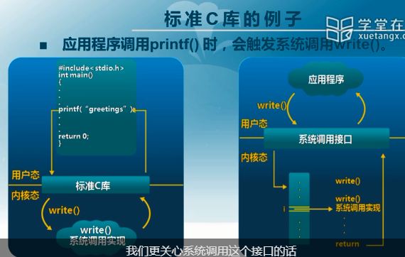 linux内核系统调用_系统调用内核态_linux内核调试方法总结