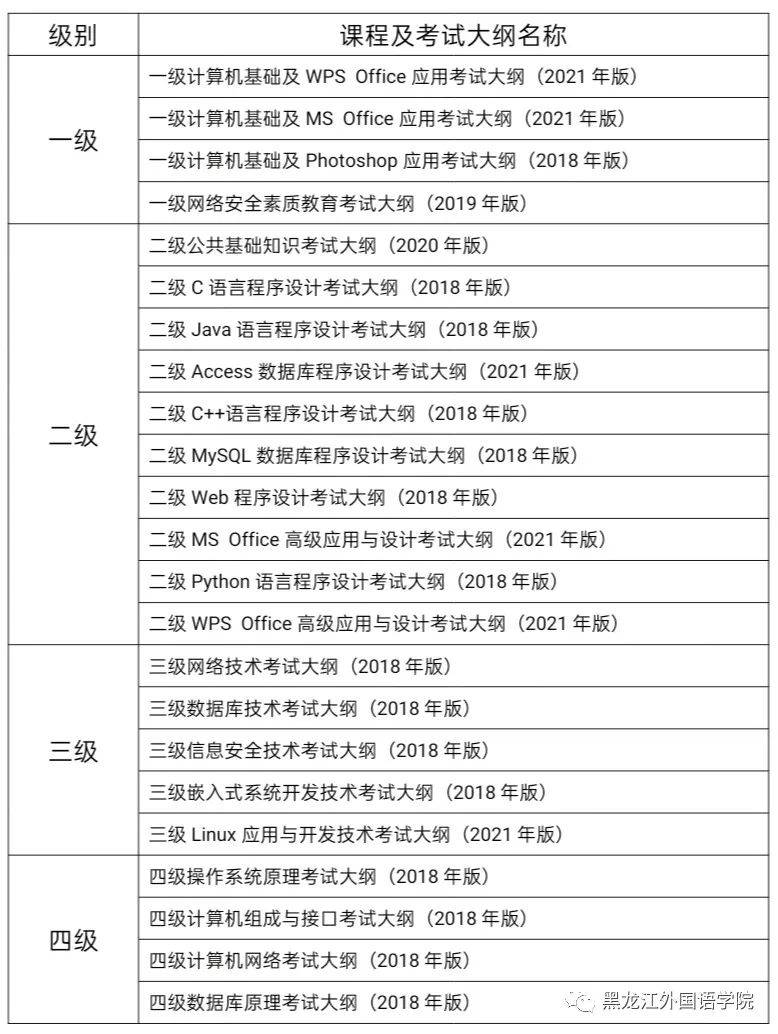 Linux启动等级解密：七重系统状态大揭秘