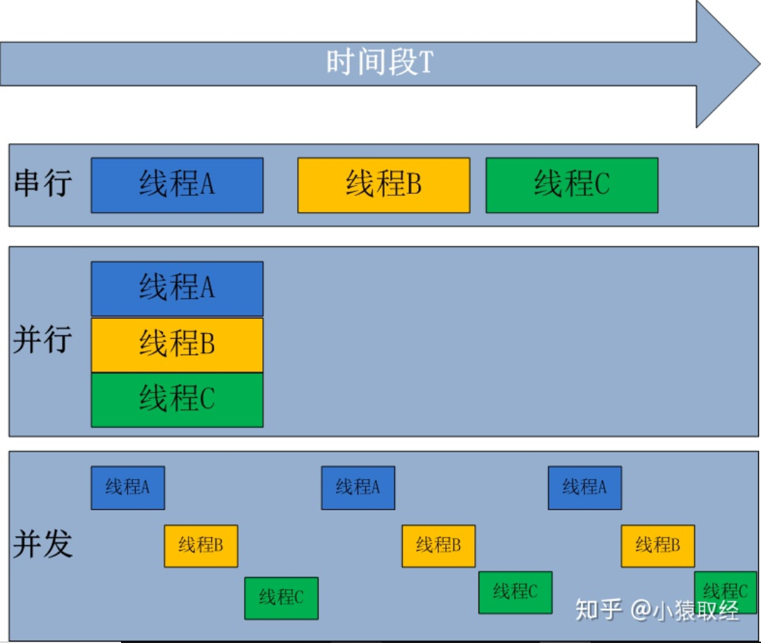 Linux阻塞Socket配置指南，轻松掌握实用技巧