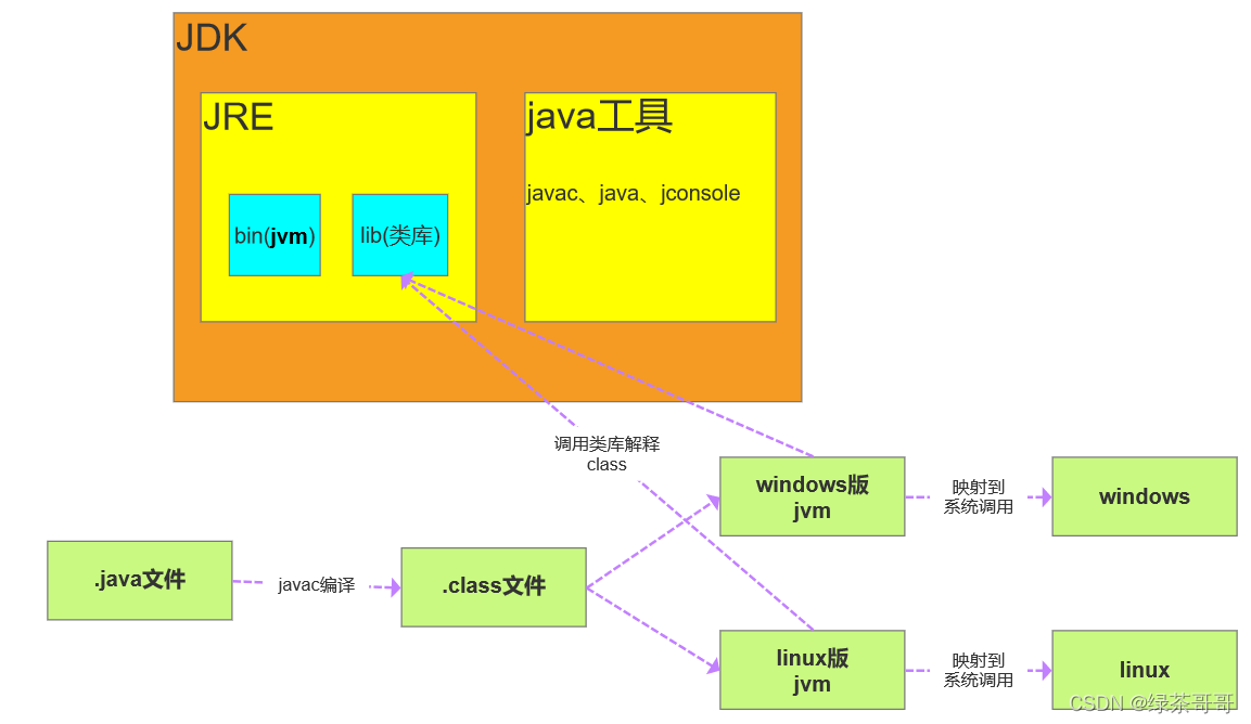 linux安装matlab Linux高手教你轻松安装MATLAB，省时省力又省心